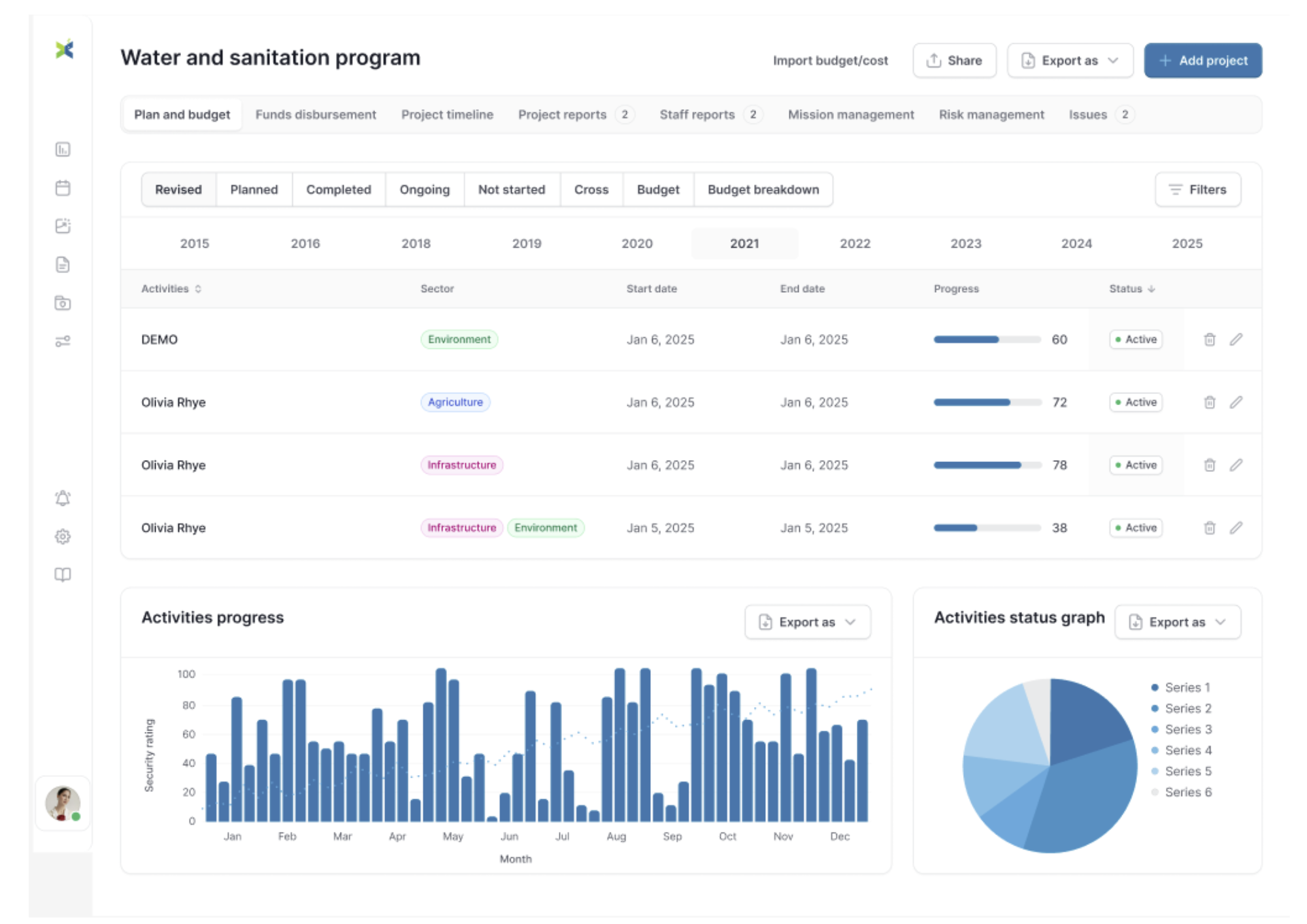 Vue complémentaire du dashboard Delta Monitoring