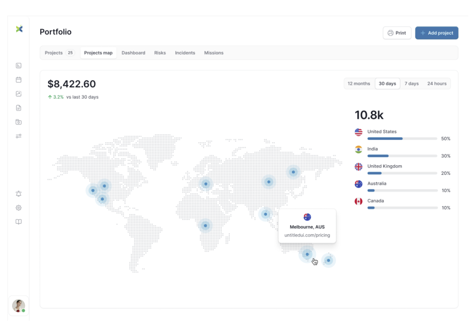 Vue complémentaire de Delta Monitoring