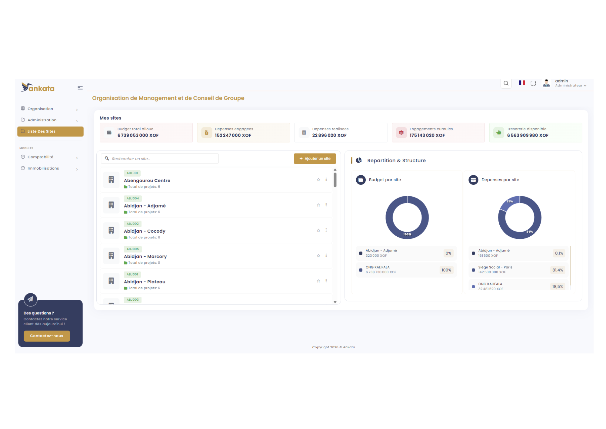 Aperçu de la plateforme Ankata Cloud SuccessWebPro